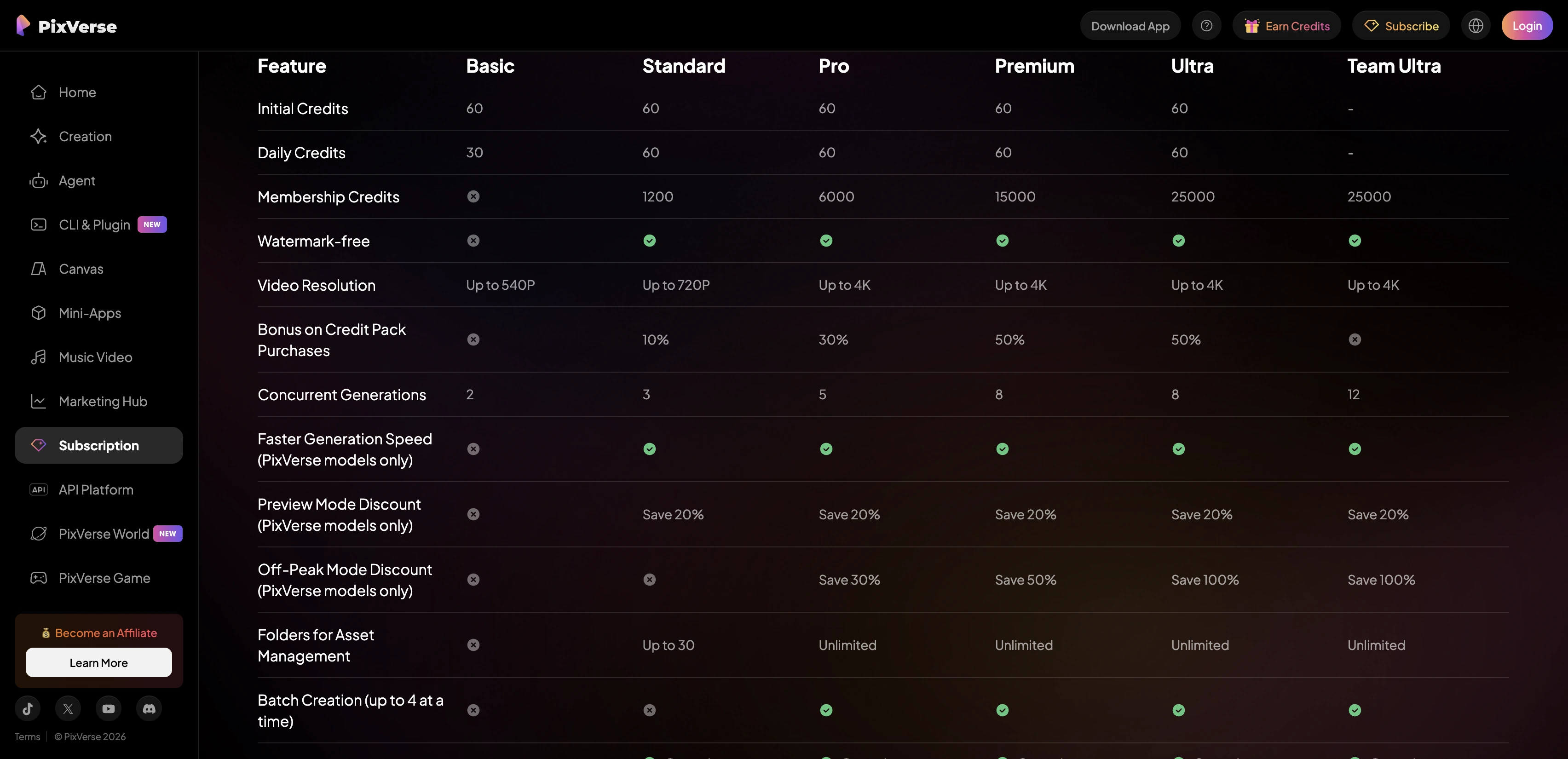 PixVerse 英文订阅工作区中的 Basic 积分与导出限制