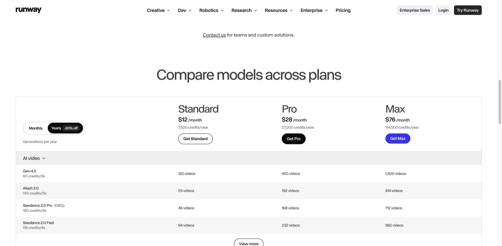 Runway pricing table comparing Standard, Pro, and Max plans with Gen-4.5 credit usage