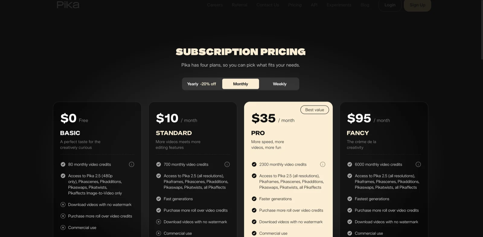 Pika monthly pricing plans from Basic through Fancy with credits and model access