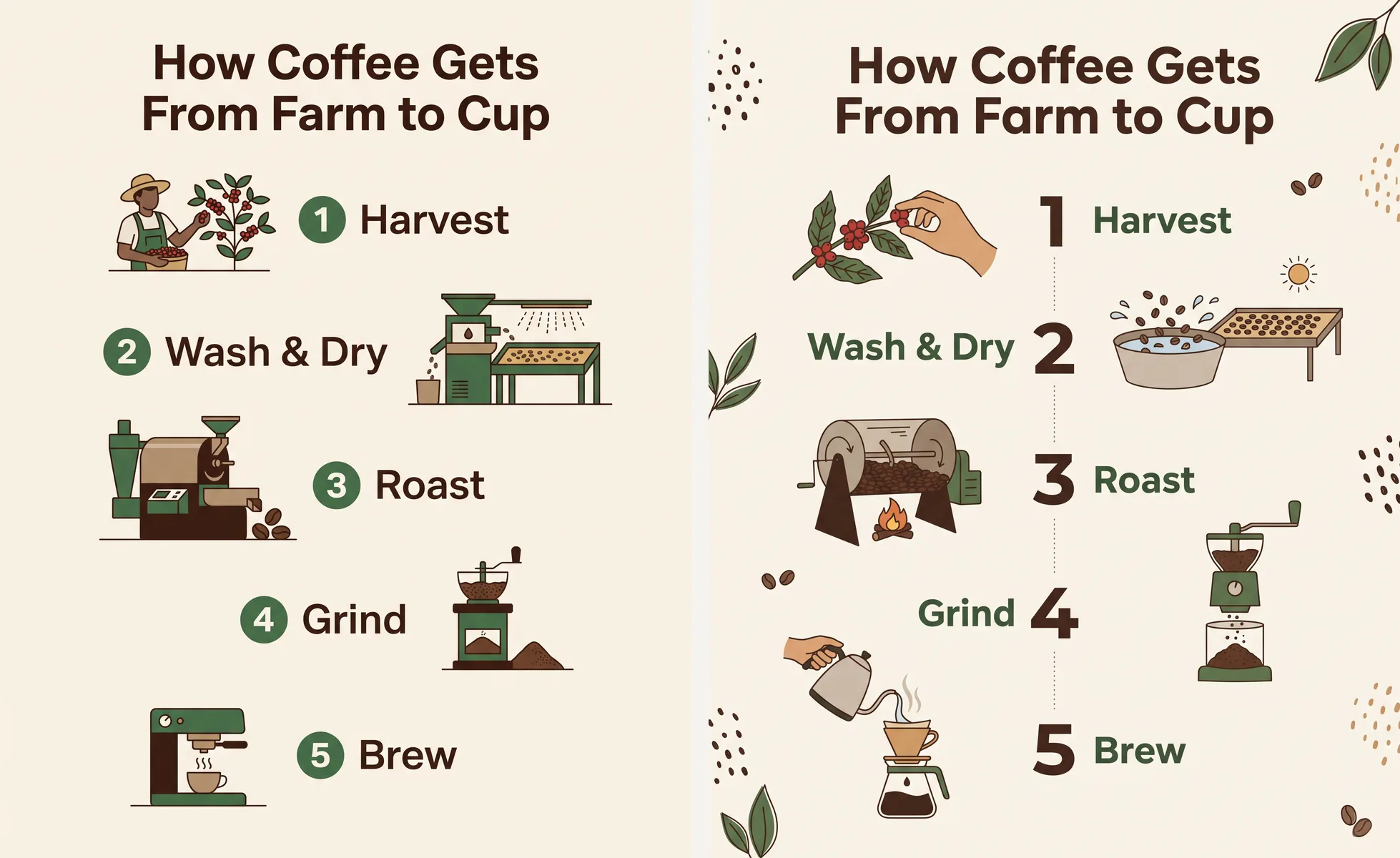 Two coffee infographics titled How Coffee Gets From Farm to Cup, Nano Banana 2 on the left and Nano Banana 2.1 on the right