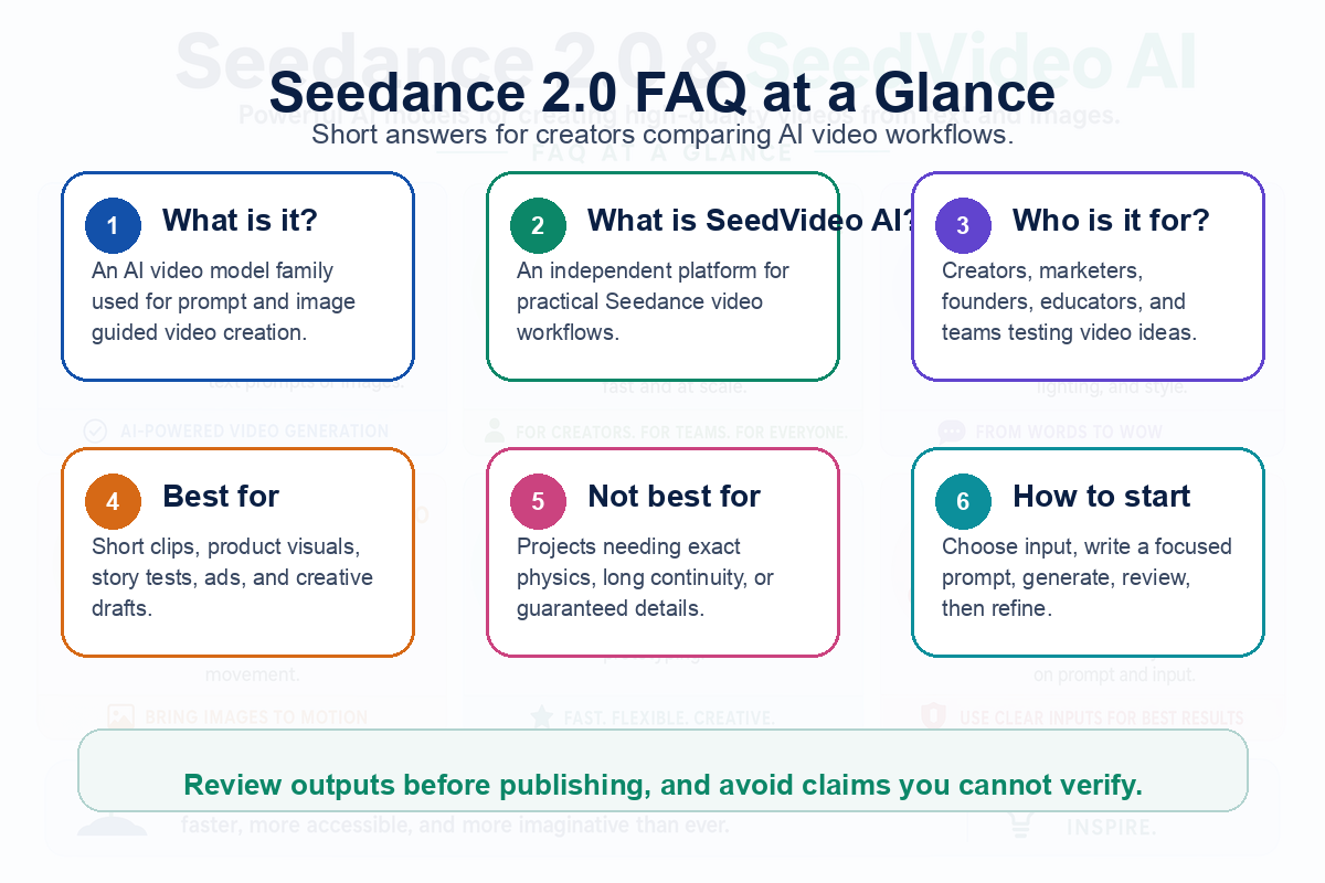 FAQ infographic about Seedance 2.0 and SeedVideo AI.